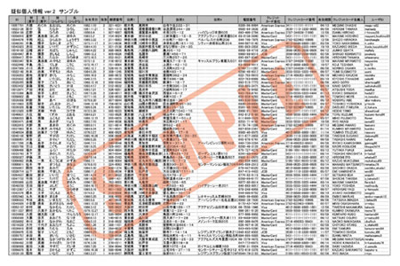 疑似個人情報の一部